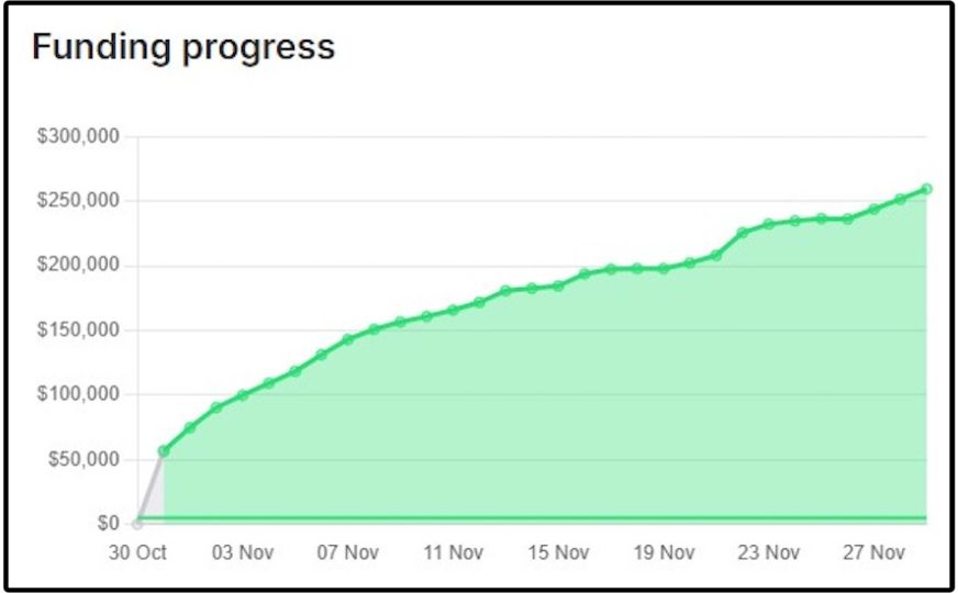 Xnote Kickstarter Funding Progress