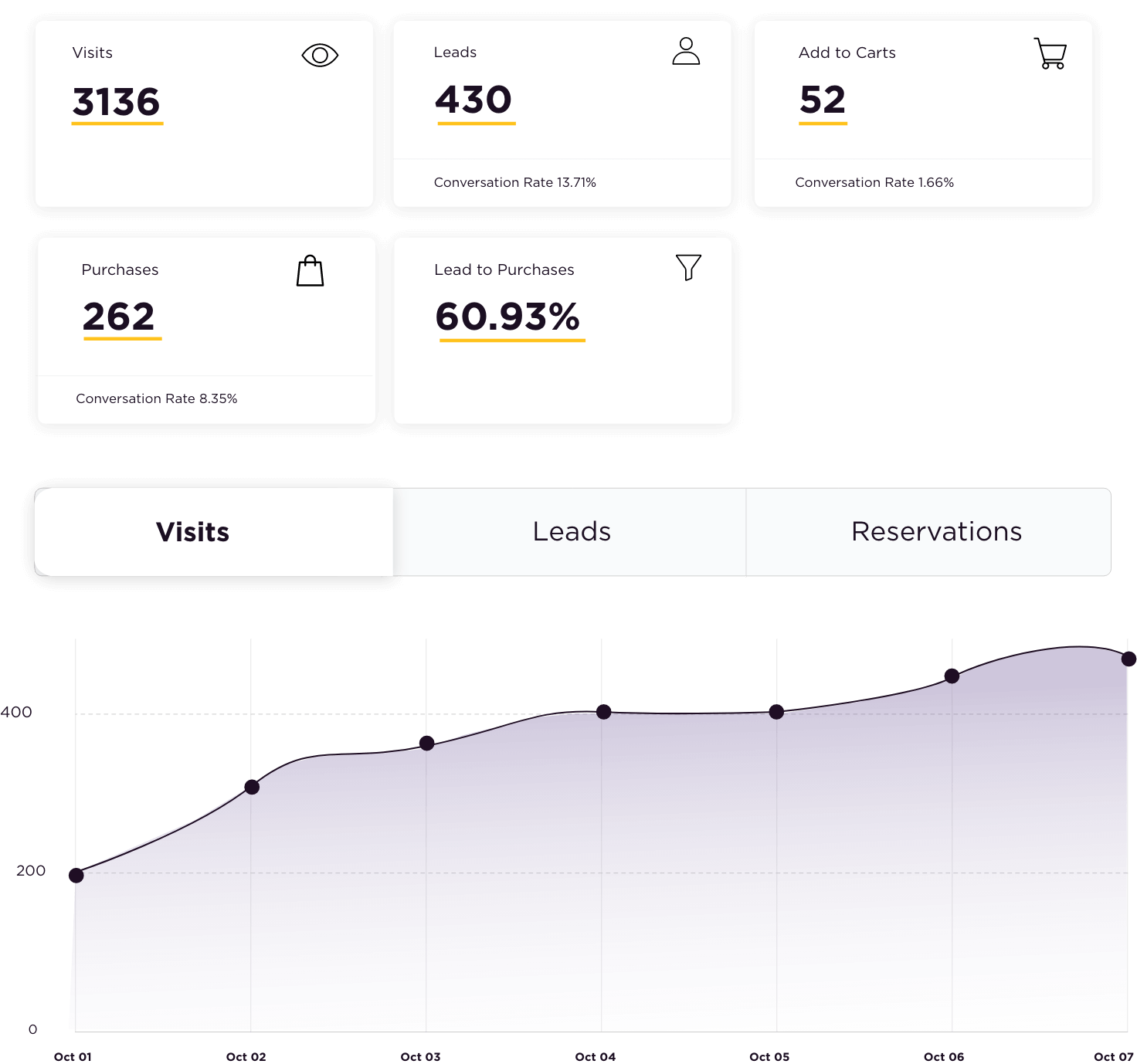 LaunchBoom - Indiegogo & Kickstarter Marketing Strategy