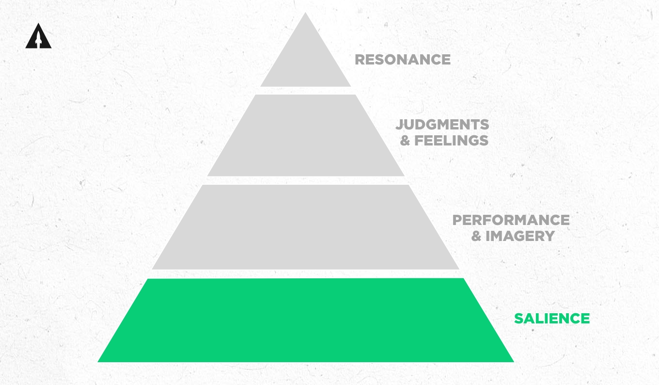 How to Launch a Successful Kickstarter_Pyramid