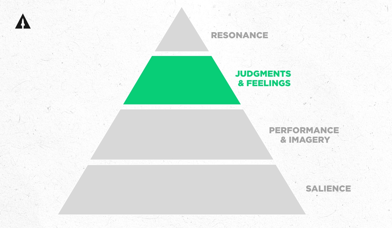 How to Launch a Successful Kickstarter_Pyramid3