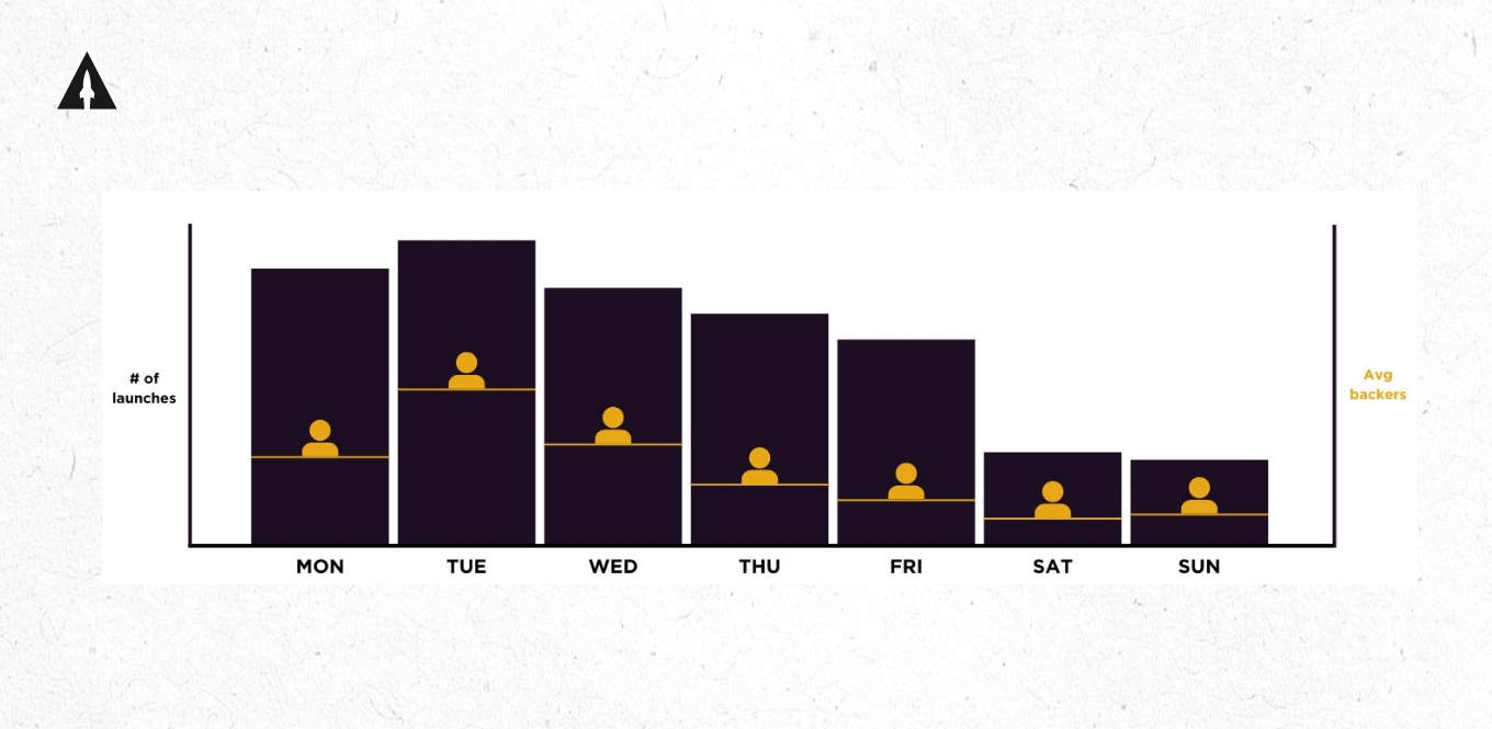 How to Launch a Successful Kickstarter_graph
