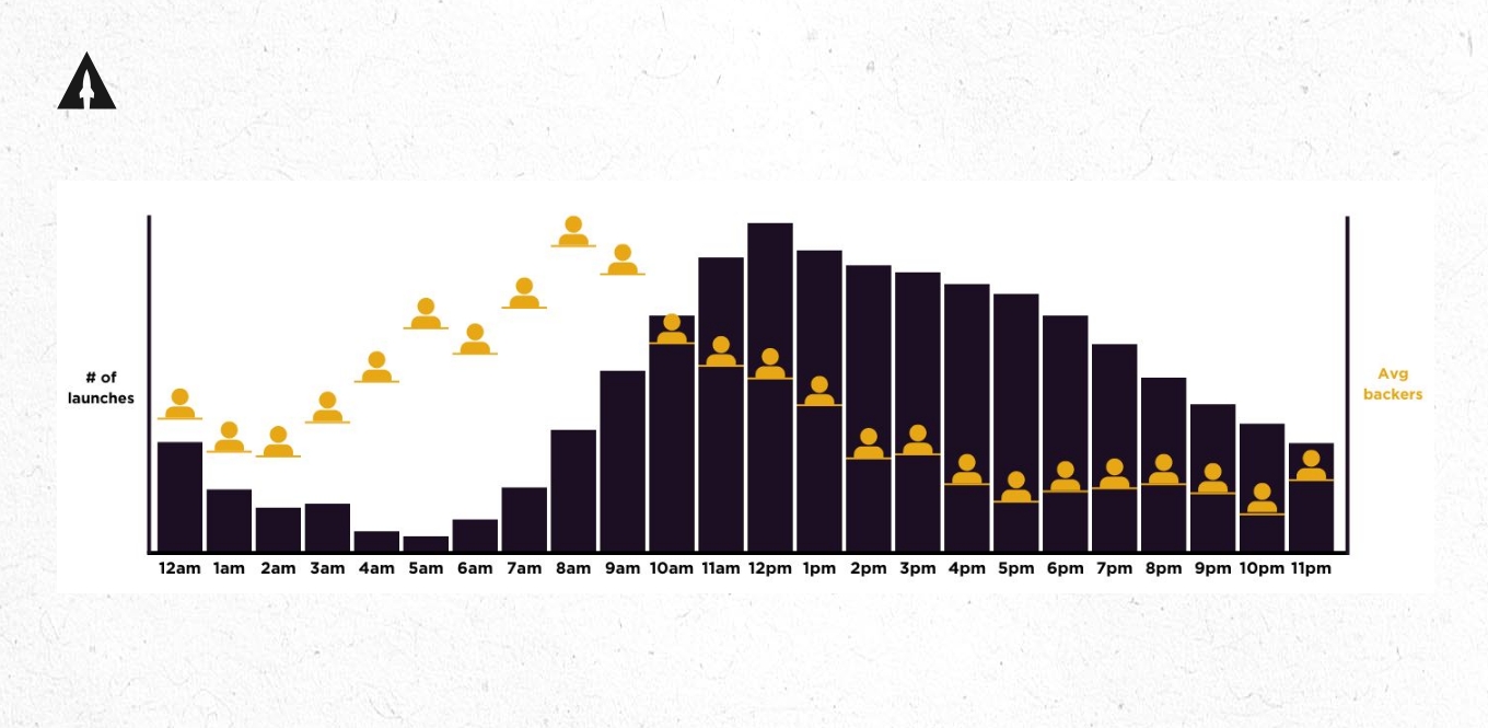 How to Launch a Successful Kickstarter_graph1