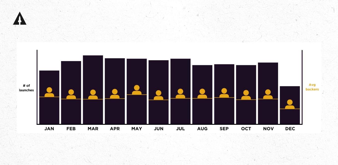 How to Launch a Successful Kickstarter_graph2