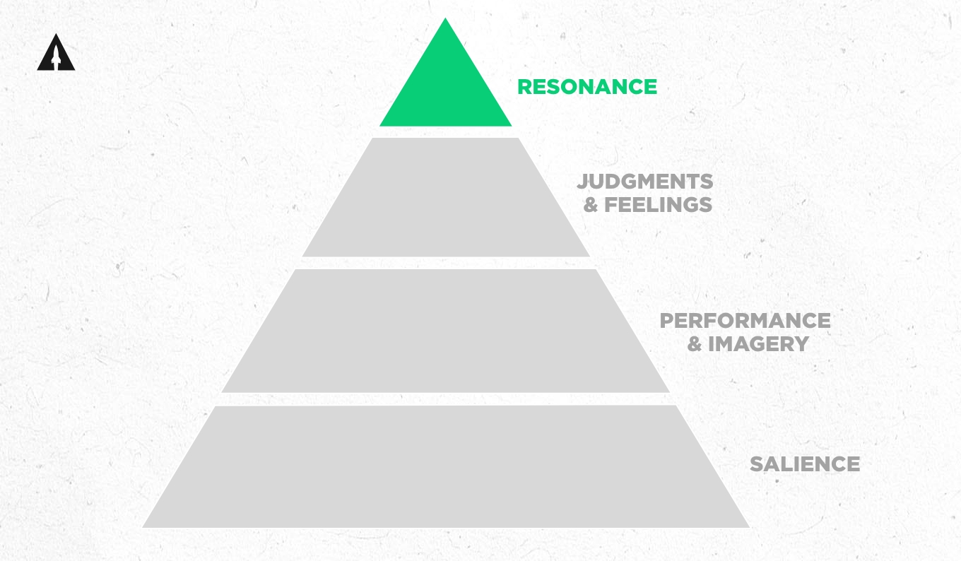 How to Launch a Successful Kickstarter_pyramid4