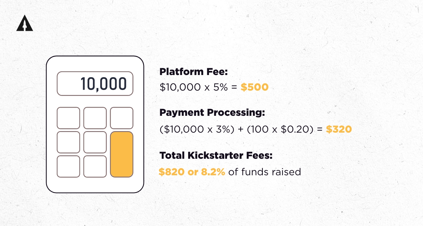 example of kickstarter's fees