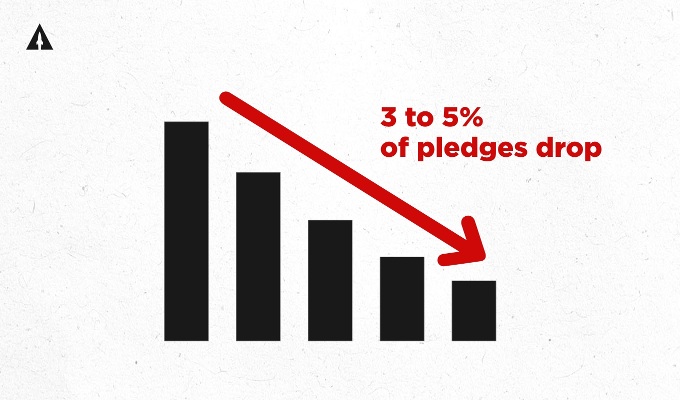 kickstarter dropped pledges