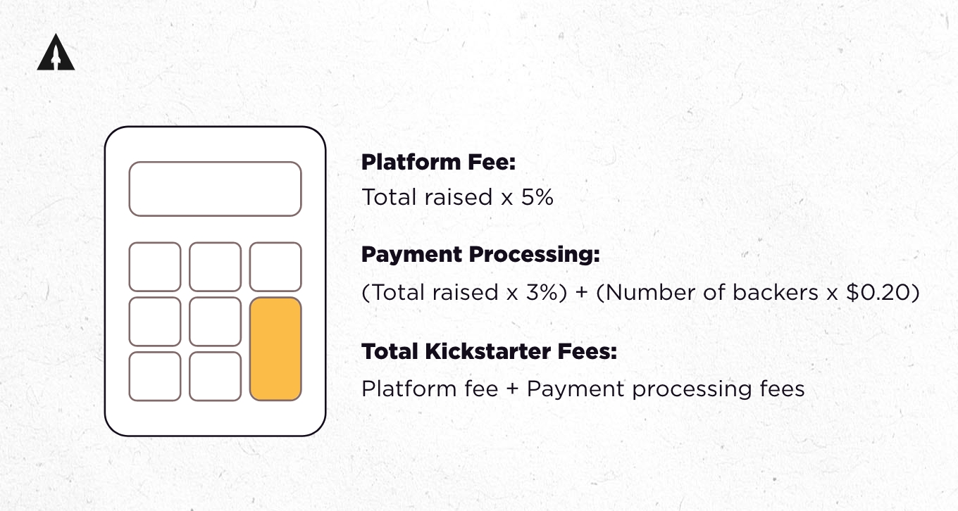 Table explaining kickstarter's fees