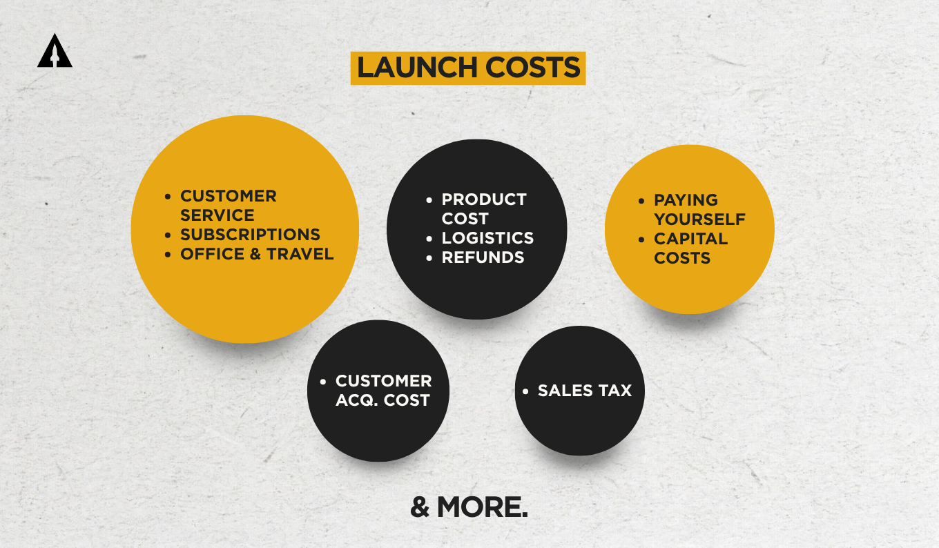 Crowdfunding Launch Costs